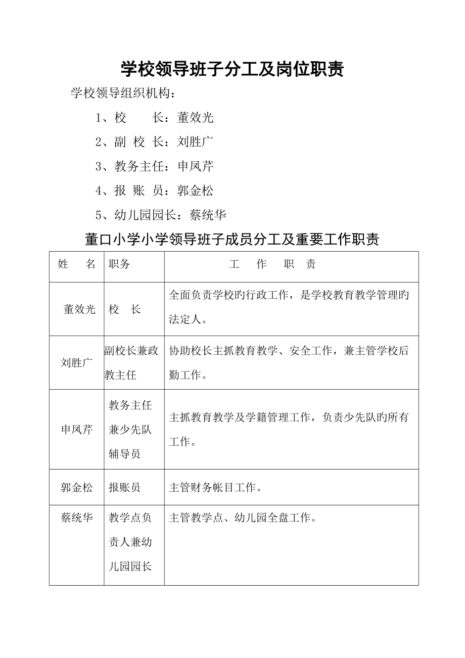 学校领导班子分工及岗位职责_第1页