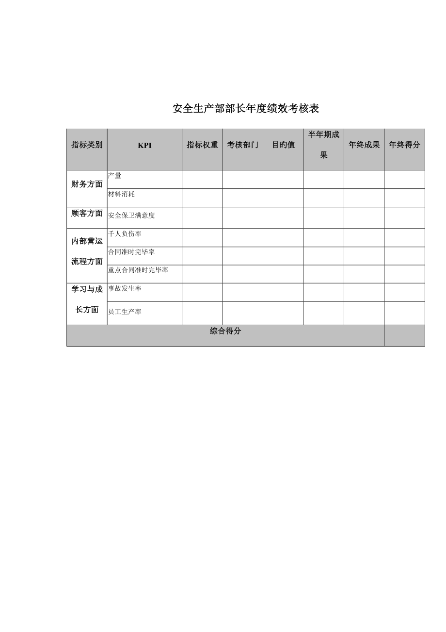 企业考核表模板内容图片