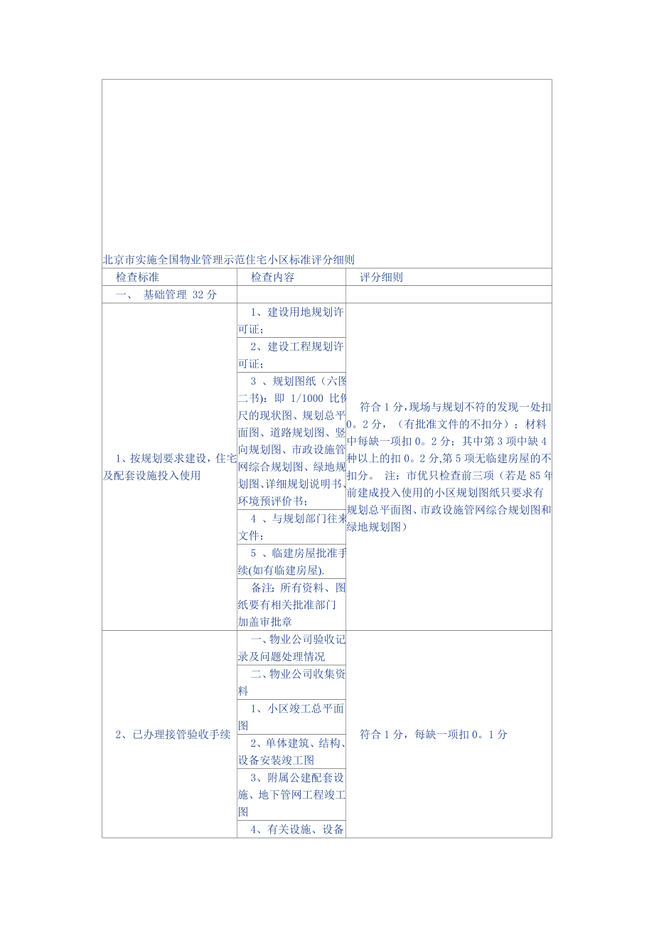 北京市实施全国物业管理示范住宅小区标准评分细则doc模板范本_第1页