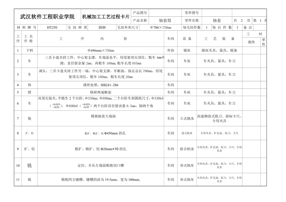 軸套機(jī)械加工工藝卡片_第1頁(yè)