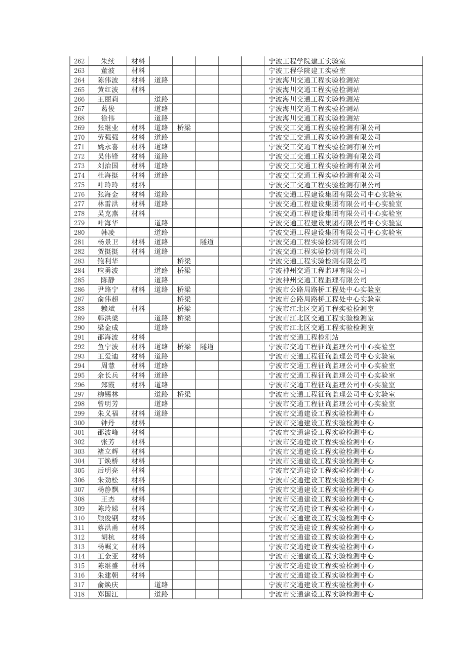 宁波工程学院建工实验室_第1页