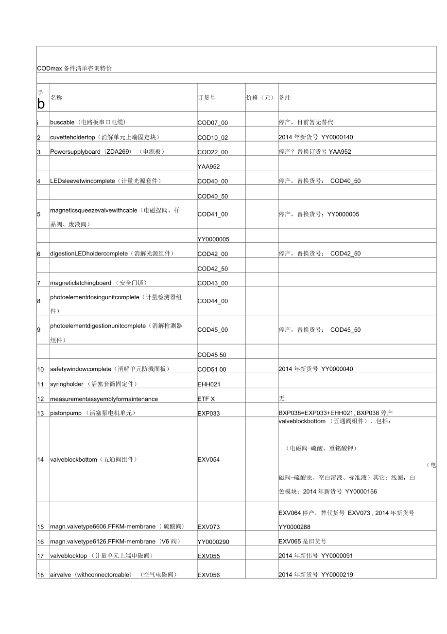 哈希COD配件清单_第1页