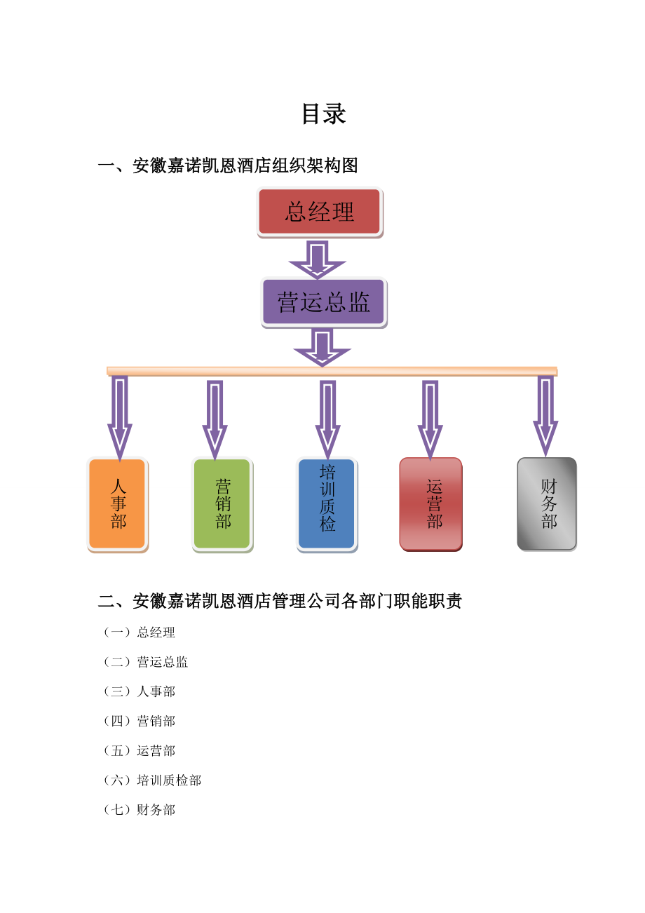 连锁酒店管理公司组织架构与管理新版制度_第1页