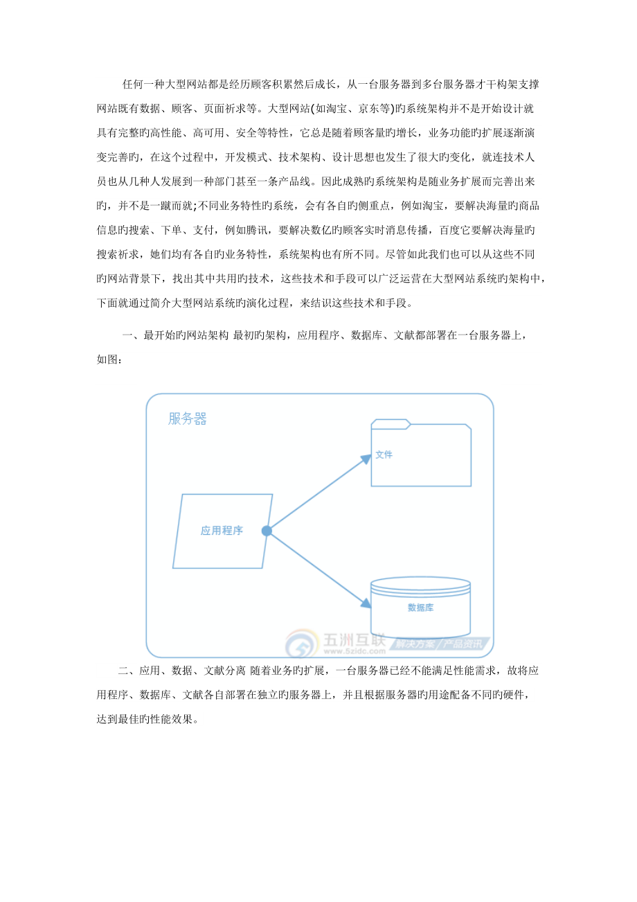 大型电商网站服务器架构完全部署方案_第1页