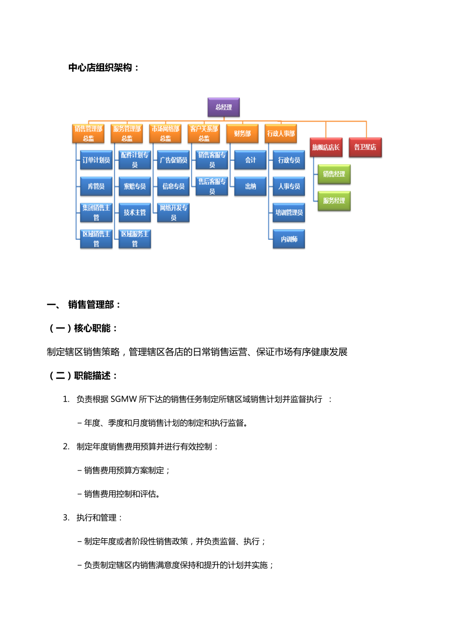 汽車4S店 銷售管理部_第1頁