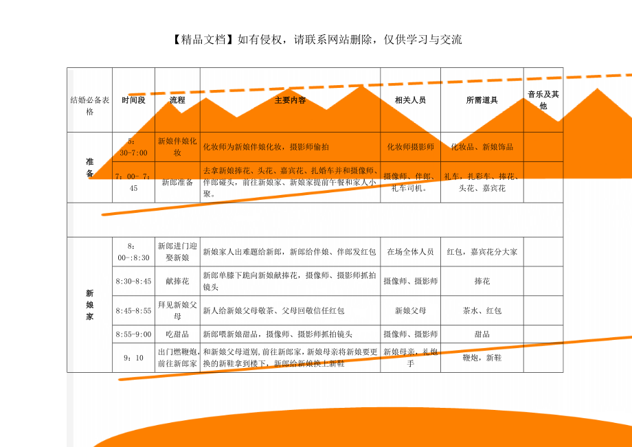 结婚必备表格_第1页