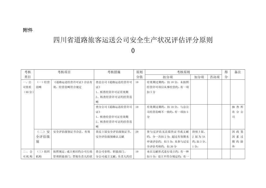 四川省道路旅客运输企业安全生产状况评估评分重点标准_第1页