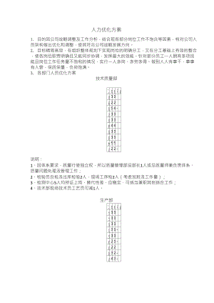 人力优化方案裁员方案