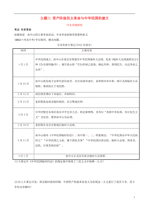 河北省2019年中考歷史一輪復(fù)習(xí) 中國近代史 主題三 資產(chǎn)階級民主革命與中華民國的建立真題演練 新人教版