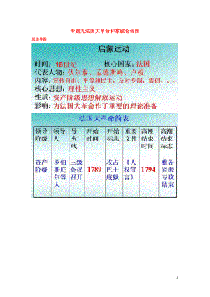 2018-2019學(xué)年九年級歷史上學(xué)期期末考試備考復(fù)習(xí) 專題九 法國大革命和拿破侖帝國（第六單元 第19課 法國大革命和拿破侖帝國）試題（含解析） 新人教版