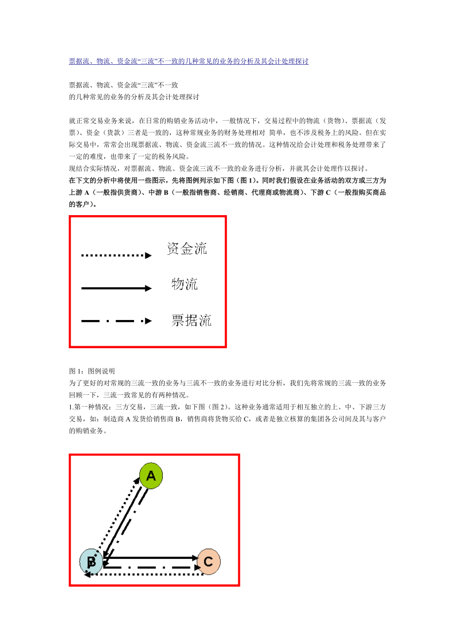 票据流、物流、资金流三流不一致的几种常见的业务的分_第1页