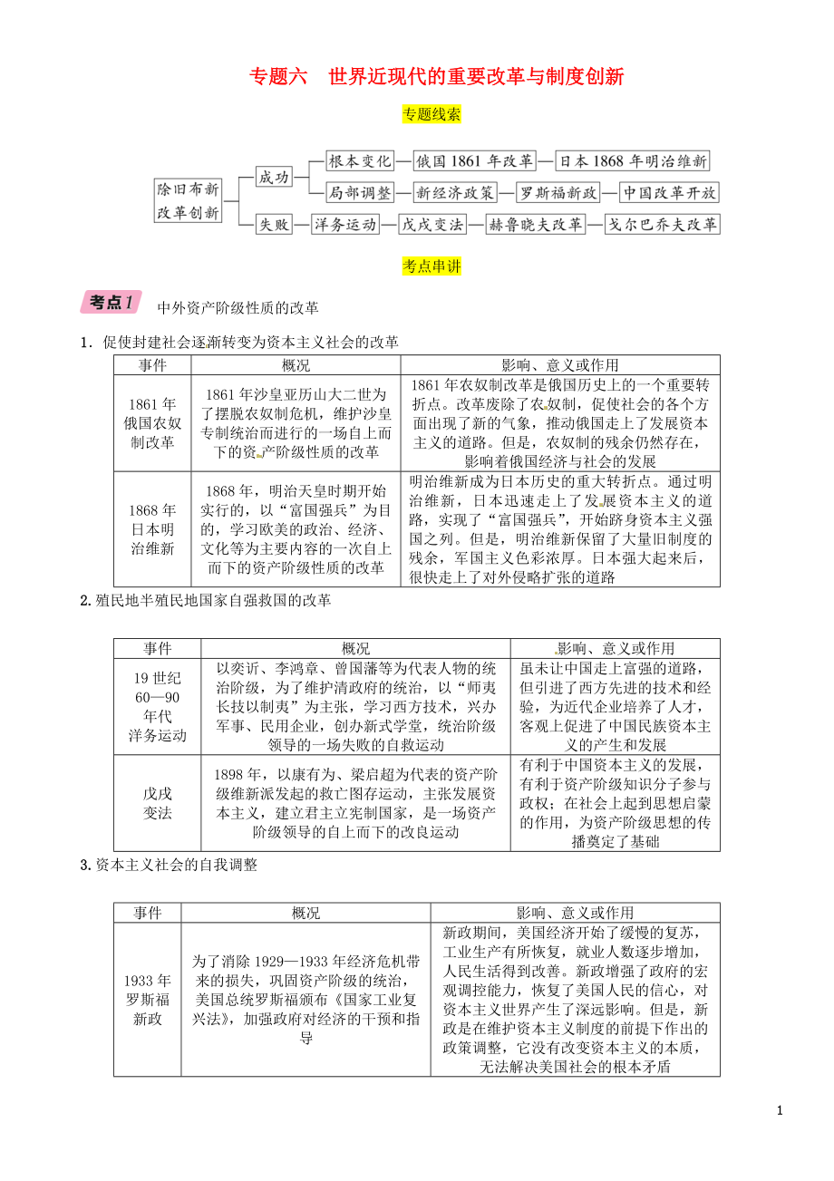 （貴陽(yáng)專版）2019屆中考?xì)v史總復(fù)習(xí) 第二編 熱點(diǎn)專題速查篇 專題6 世界近現(xiàn)代的重要改革與制度創(chuàng)新（精講）試題_第1頁(yè)