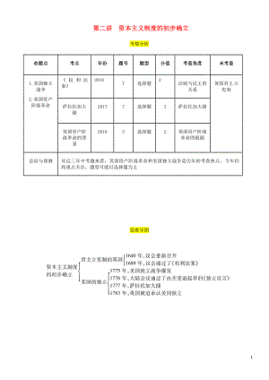 （宜賓專版）2019屆中考歷史總復習 第一編 教材考點速查 第四部分 世界近代史 第二講 資本主義制度的初步確立試題