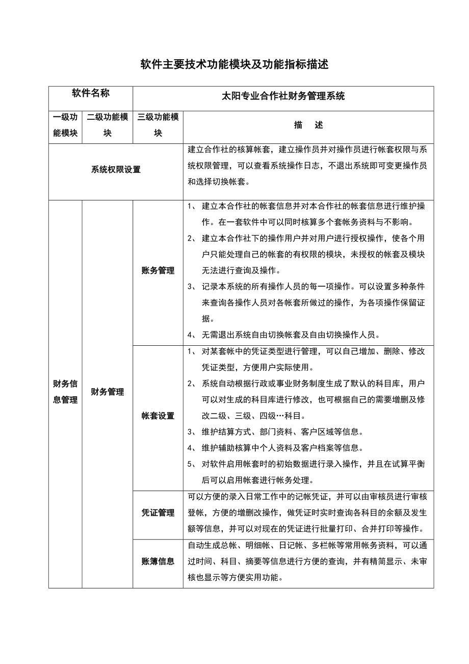 软件主要技术功能模块及功能指标描述_第1页