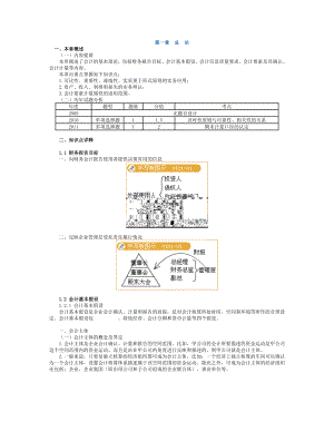 2012注册会计师-会计-(打印版)第一章