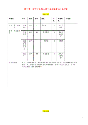 （宜賓專版）2019屆中考?xì)v史總復(fù)習(xí) 第一編 教材考點(diǎn)速查 第四部分 世界近代史 第三講 兩次工業(yè)革命及工業(yè)化國(guó)家的社會(huì)變化試題