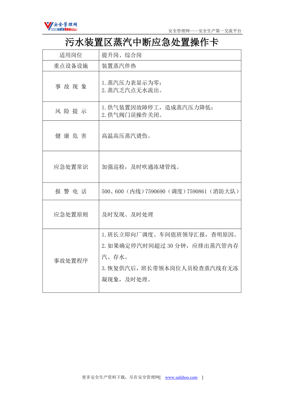 污水装置区蒸汽中断应急处置操作卡_第1页