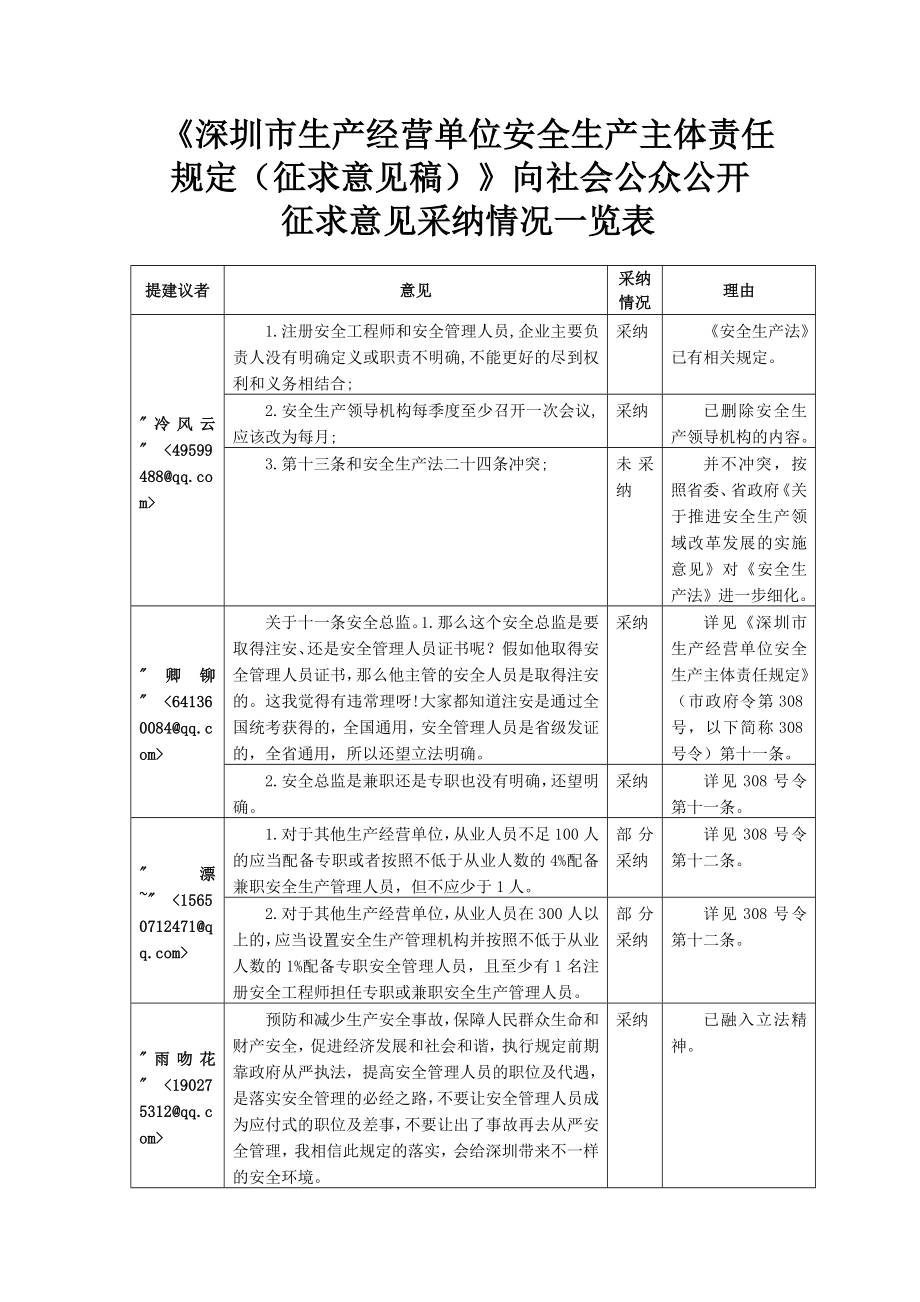 深圳市生产经营单位安全生产主体责任规定征求意见稿1_第1页