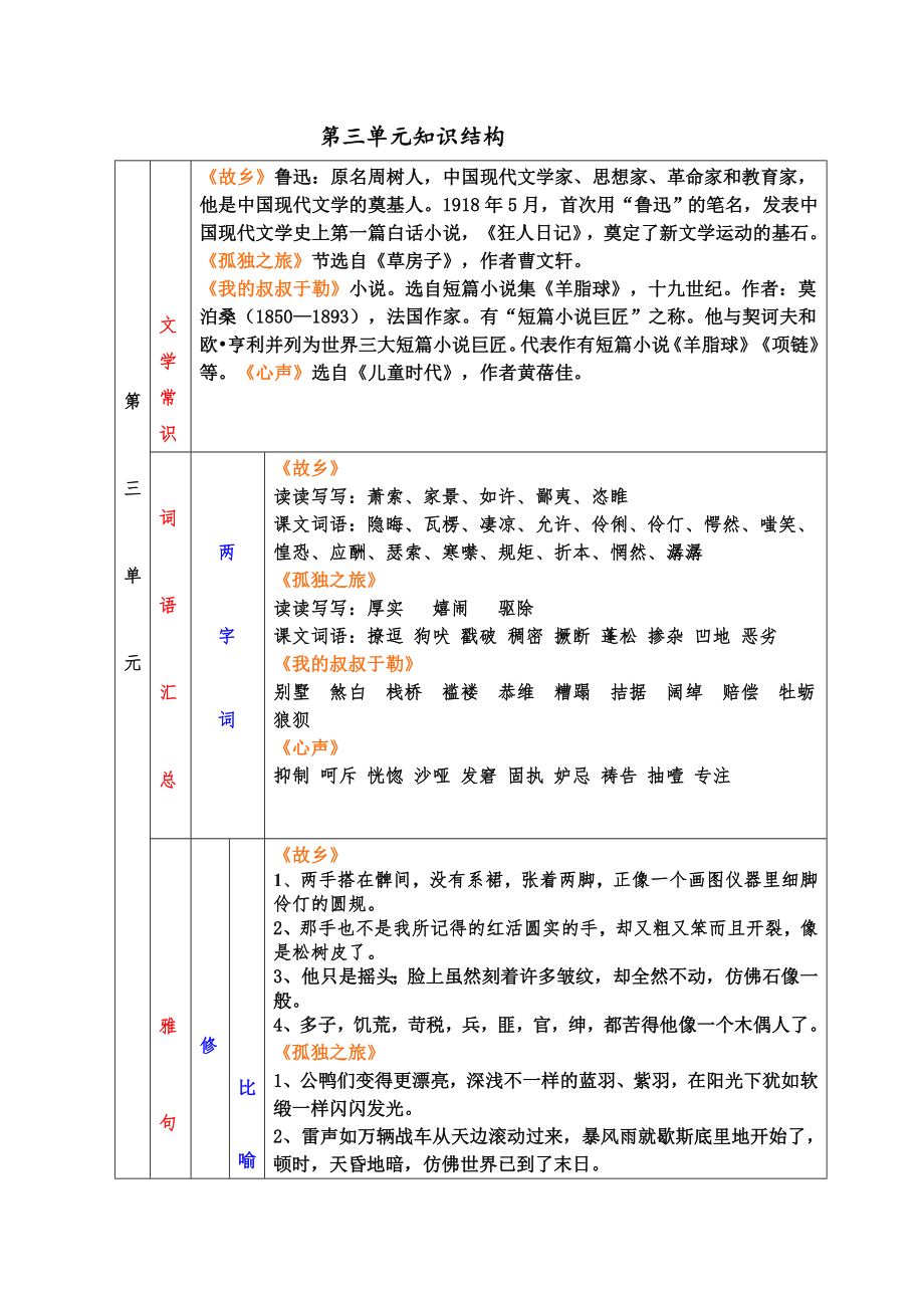 人教版九年级上册第三单元知识结构_第1页