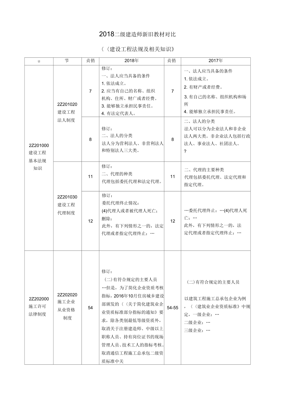 级建造师《法规》教材变化内容_第1页