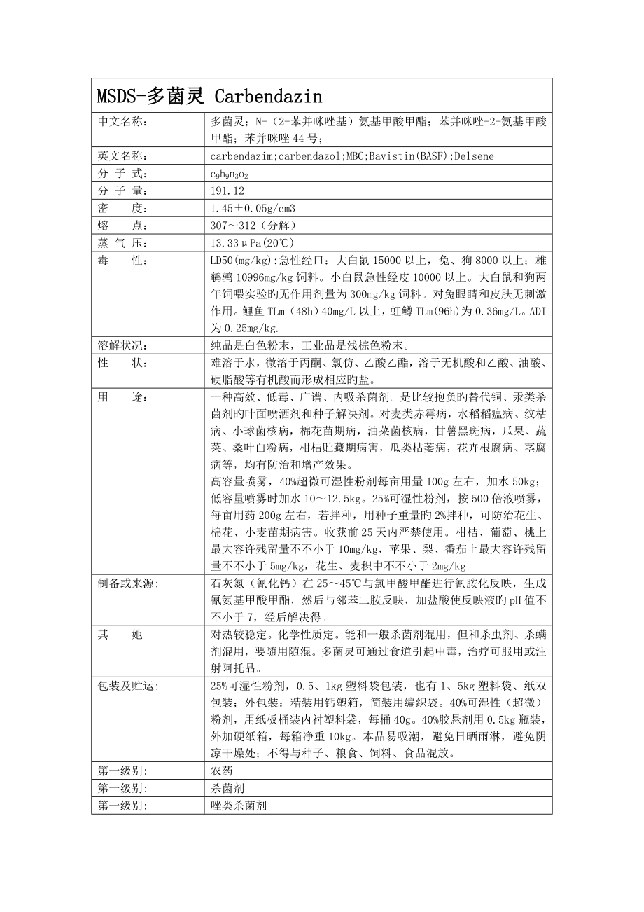 农药化学品安全专项说明书MSDS_第1页