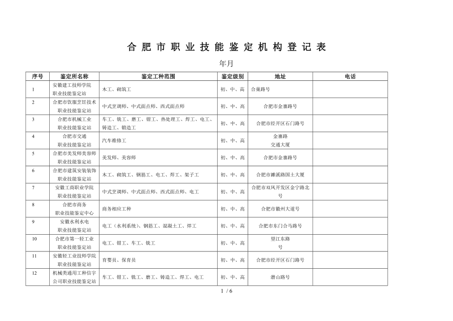 合肥市职业技能鉴定机构登记表_第1页