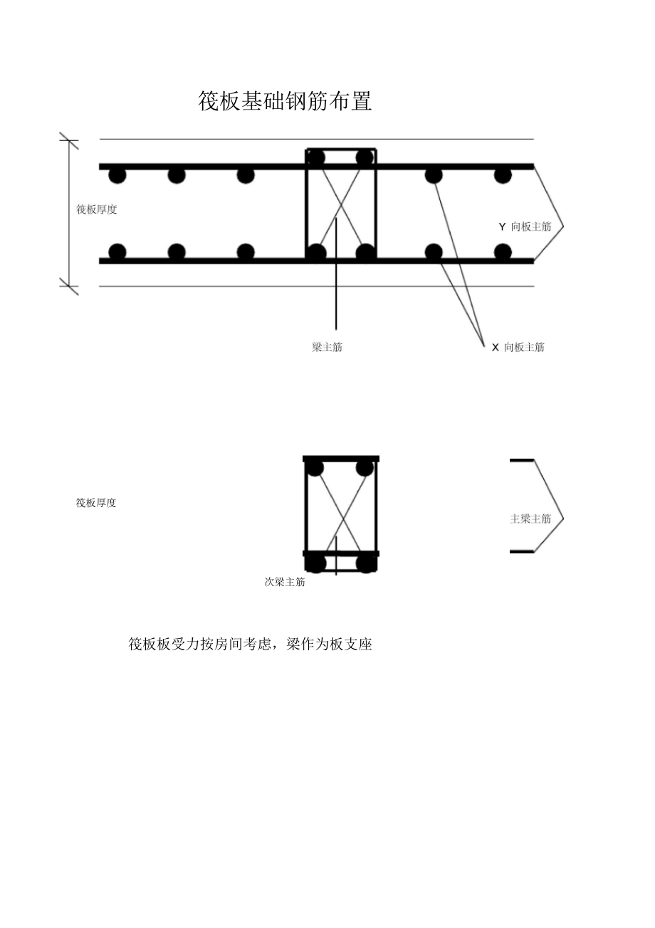 筏板基础钢筋布置_第1页