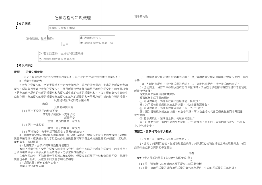 九年级化学方程式知识点归纳新人教版_第1页