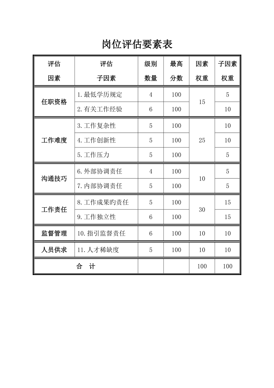 朴智深圳报业人力资源专题方案参考岗位评价标准手册_第1页