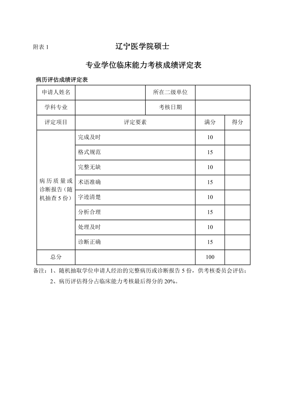 附表1辽宁医学院硕士_第1页