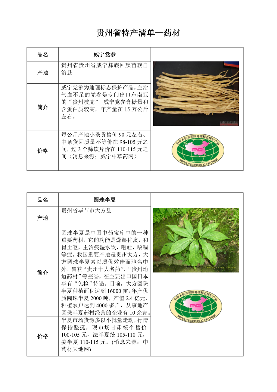 1.贵州省特产清单药材_第1页