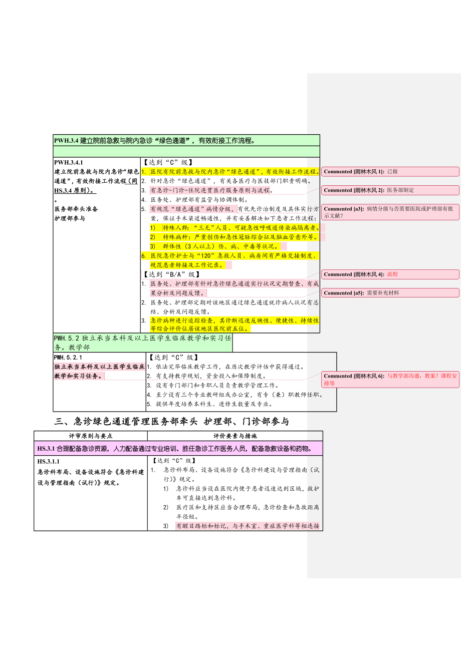 2022急诊科三级甲等评审标准_第1页