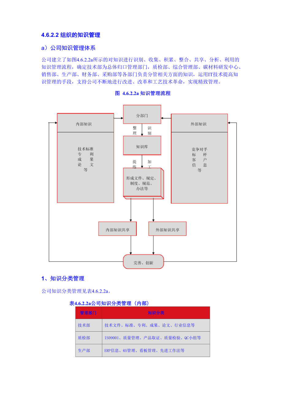 组织的知识管理_第1页