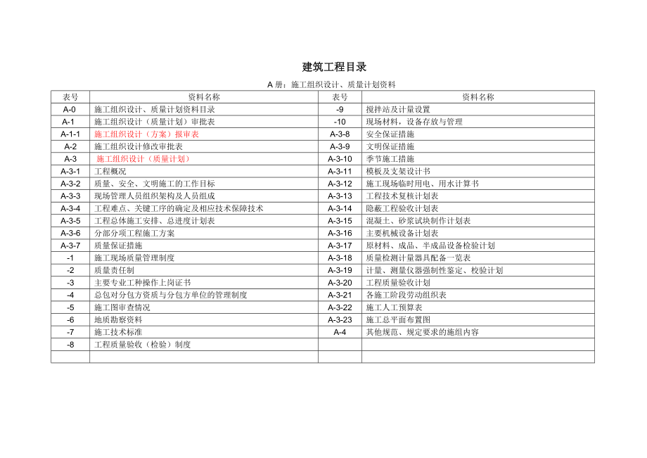 上海市交工资料ABCD册目录汇总_第1页