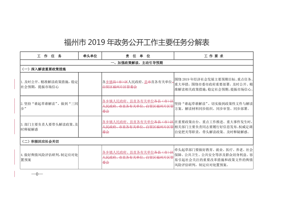 福州市2019年政务公开工作主要任务分解表_第1页