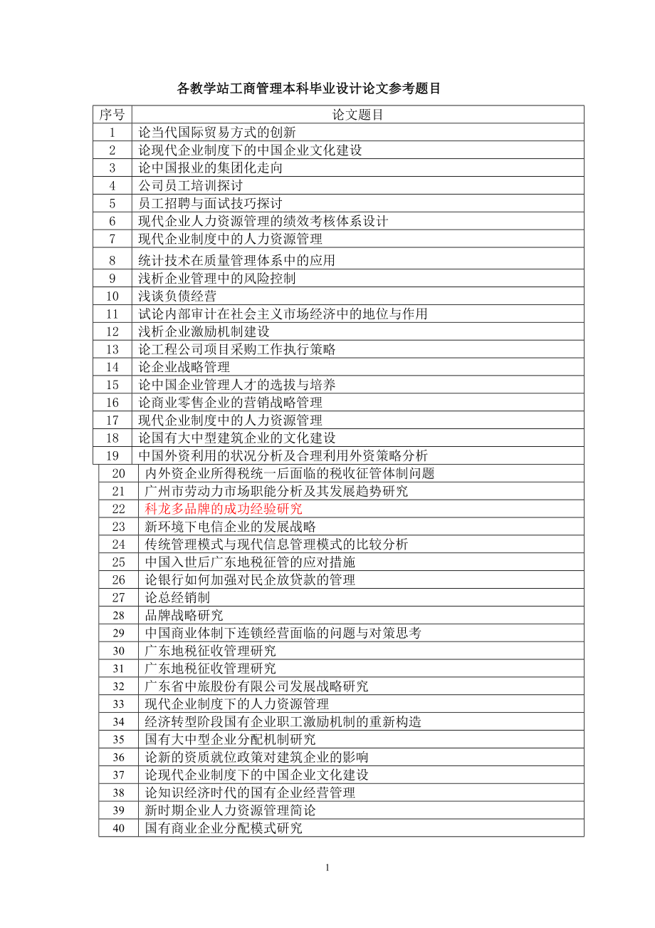 各教学站工商管理本科毕业设计论文参考题目_第1页