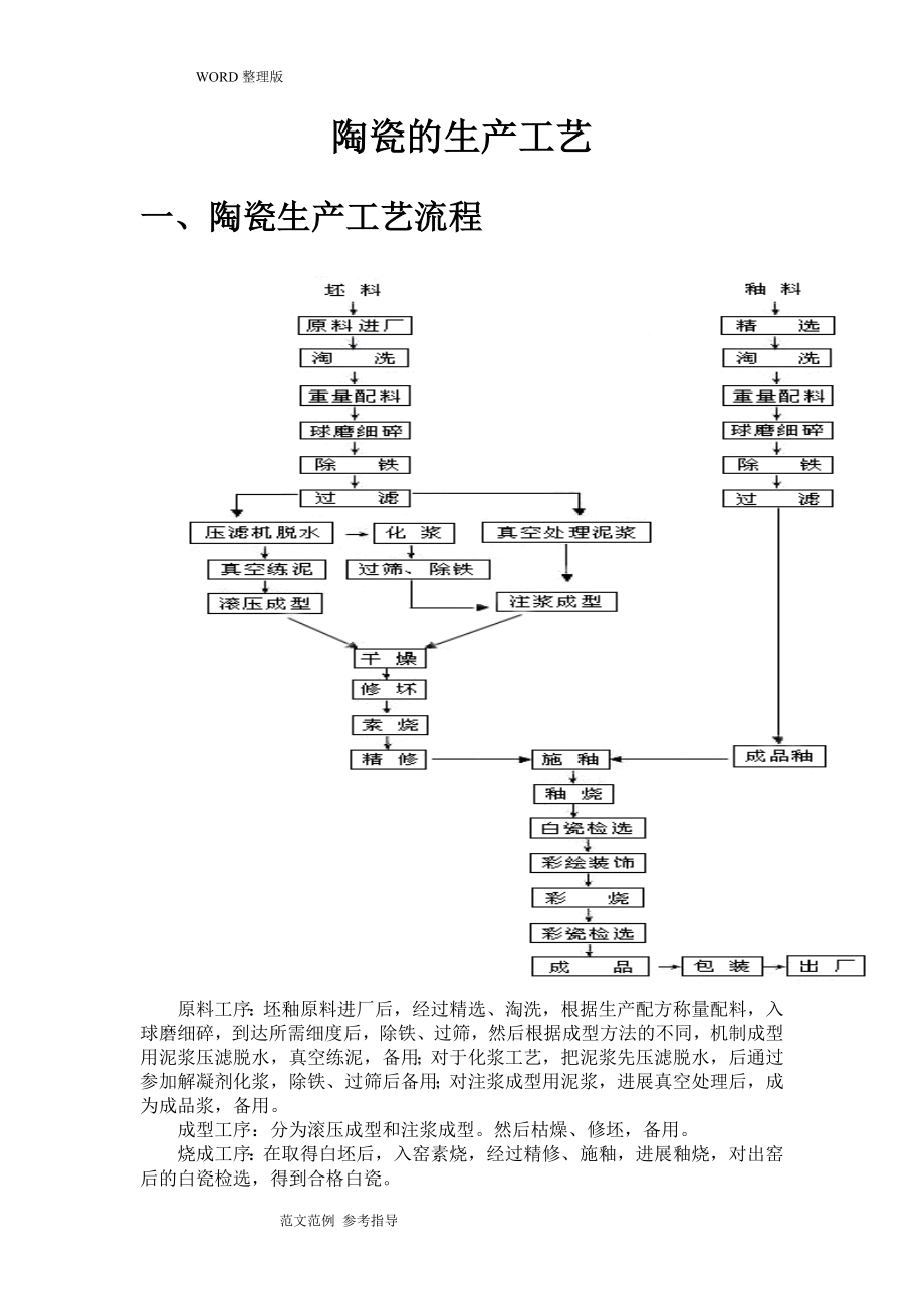 陶瓷生产工艺设计_第1页