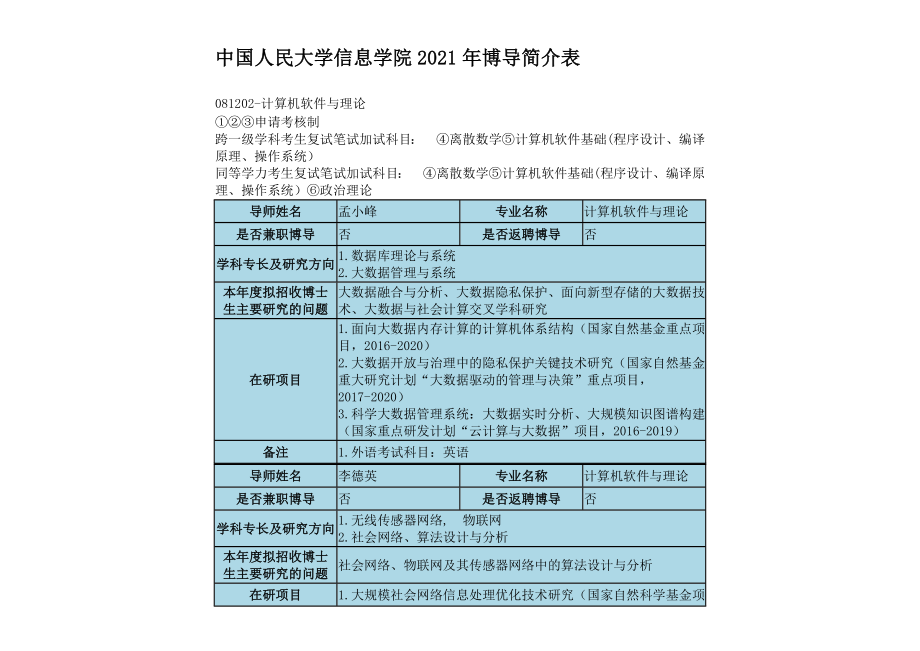 中国人民大学信息学院2021年博导简介表_第1页