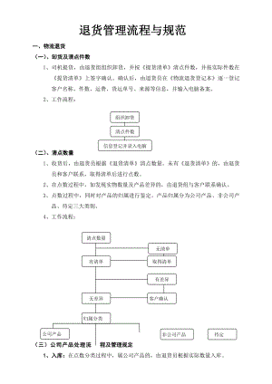 退货管理流程与规范