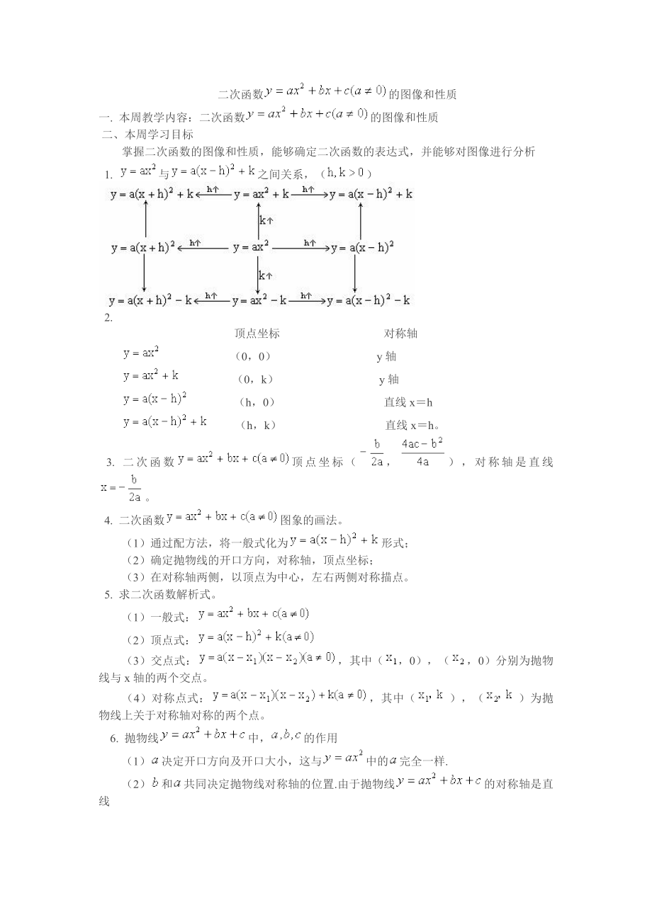 二次函數(shù)圖像和性質(zhì) (2)_第1頁(yè)