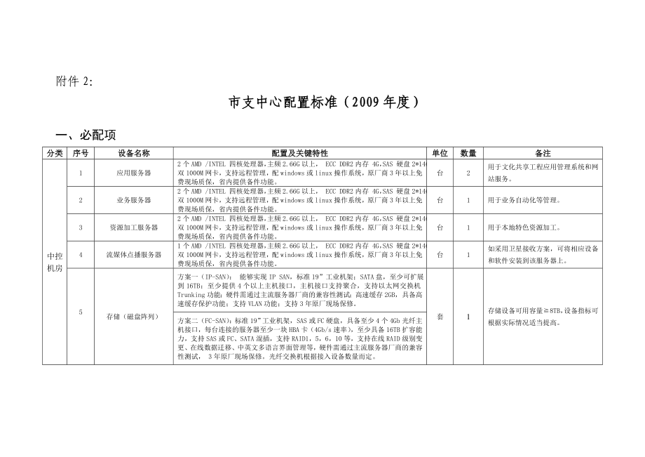 市支中心配置标准(2009年度)_第1页