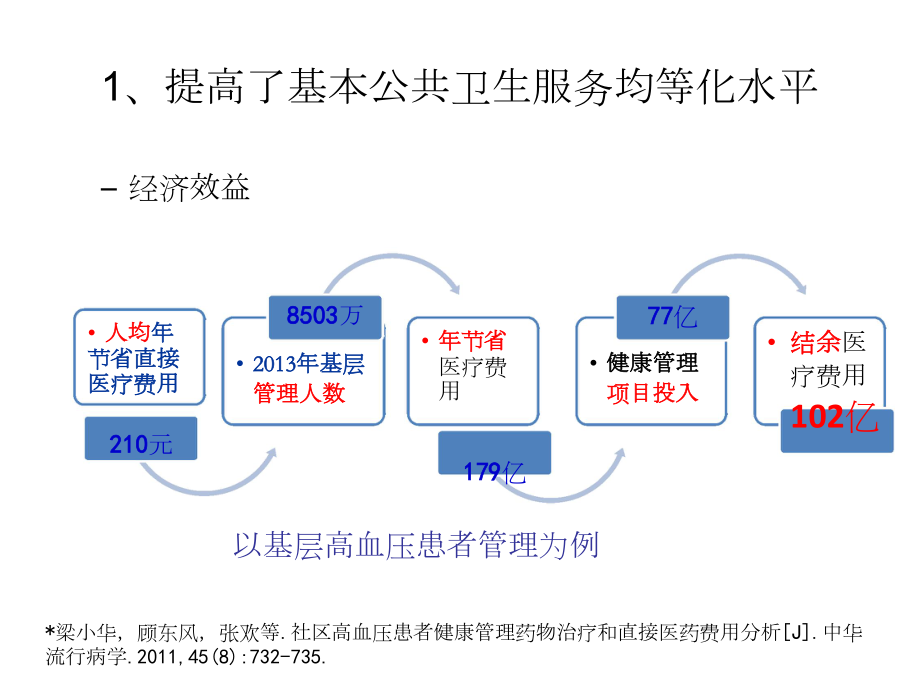 国家基本公共卫生服务项目评估报告_第1页