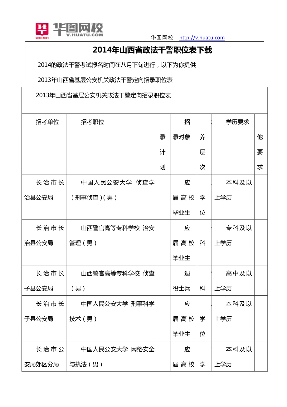 2014年山西省政法干警职位表下载_第1页