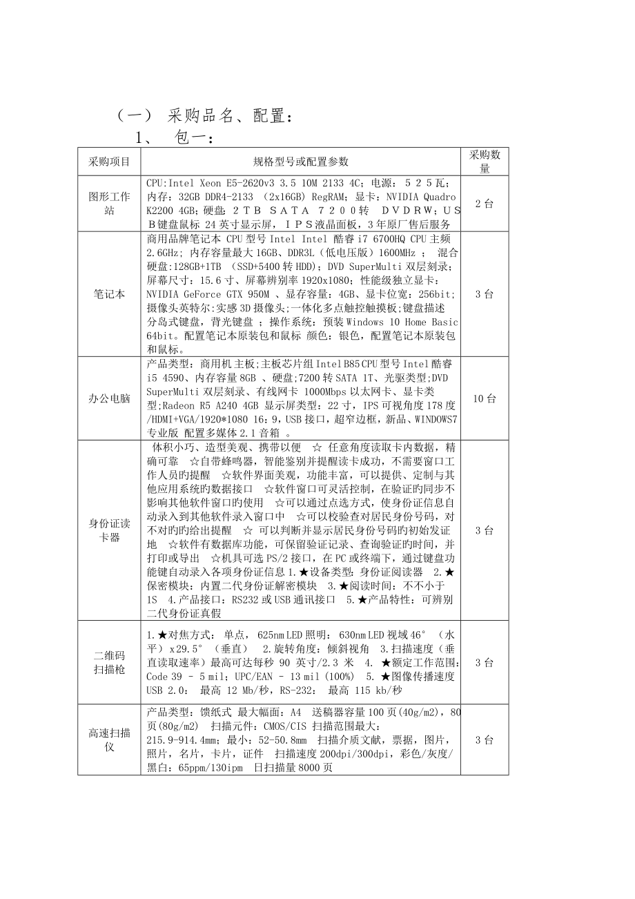 采购品名配置_第1页