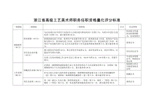 浙江省高级工艺美术师职务任职资格量化评分标准.doc