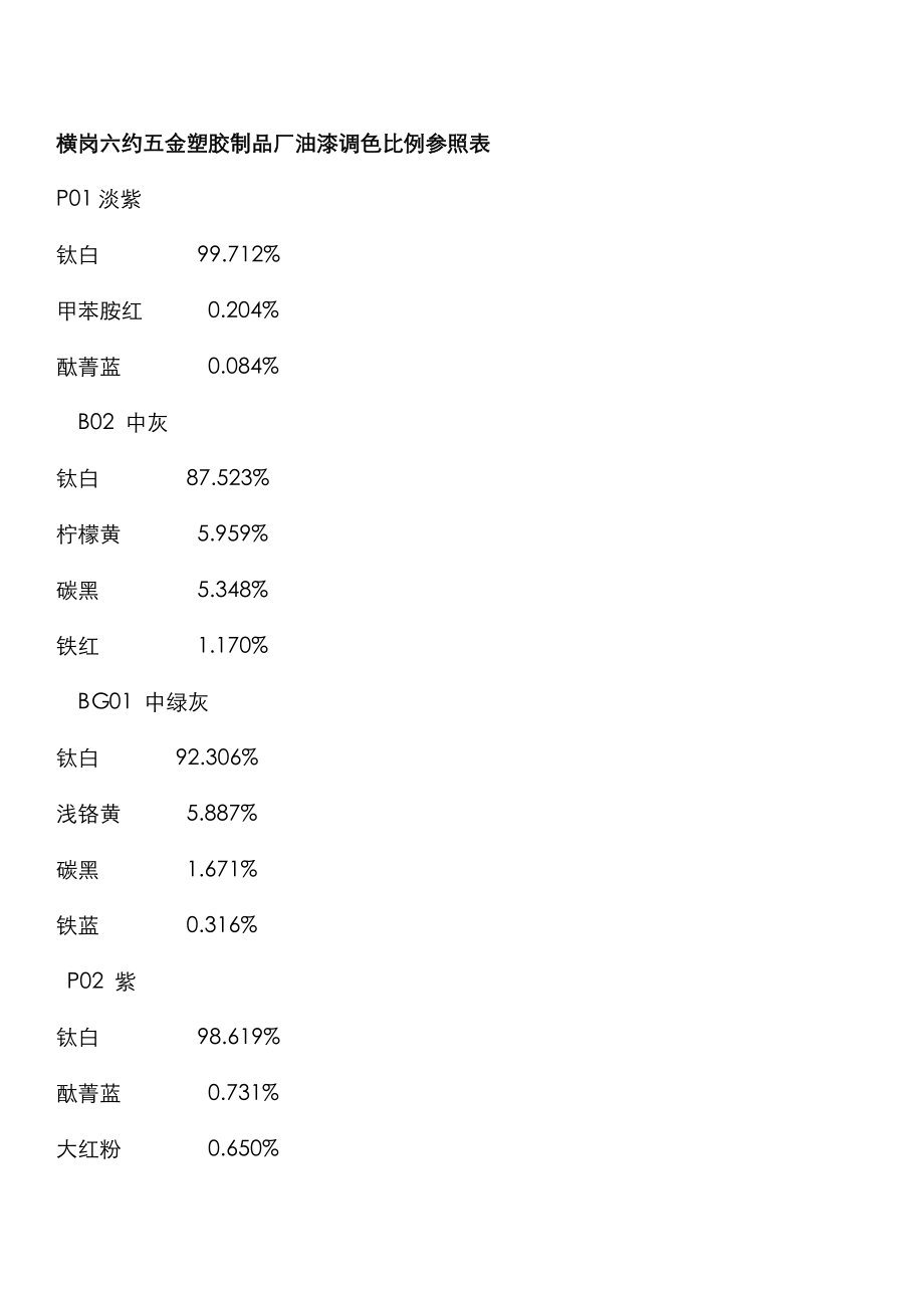 橫崗六約五金塑膠制品廠油漆調(diào)色比例表_第1頁(yè)