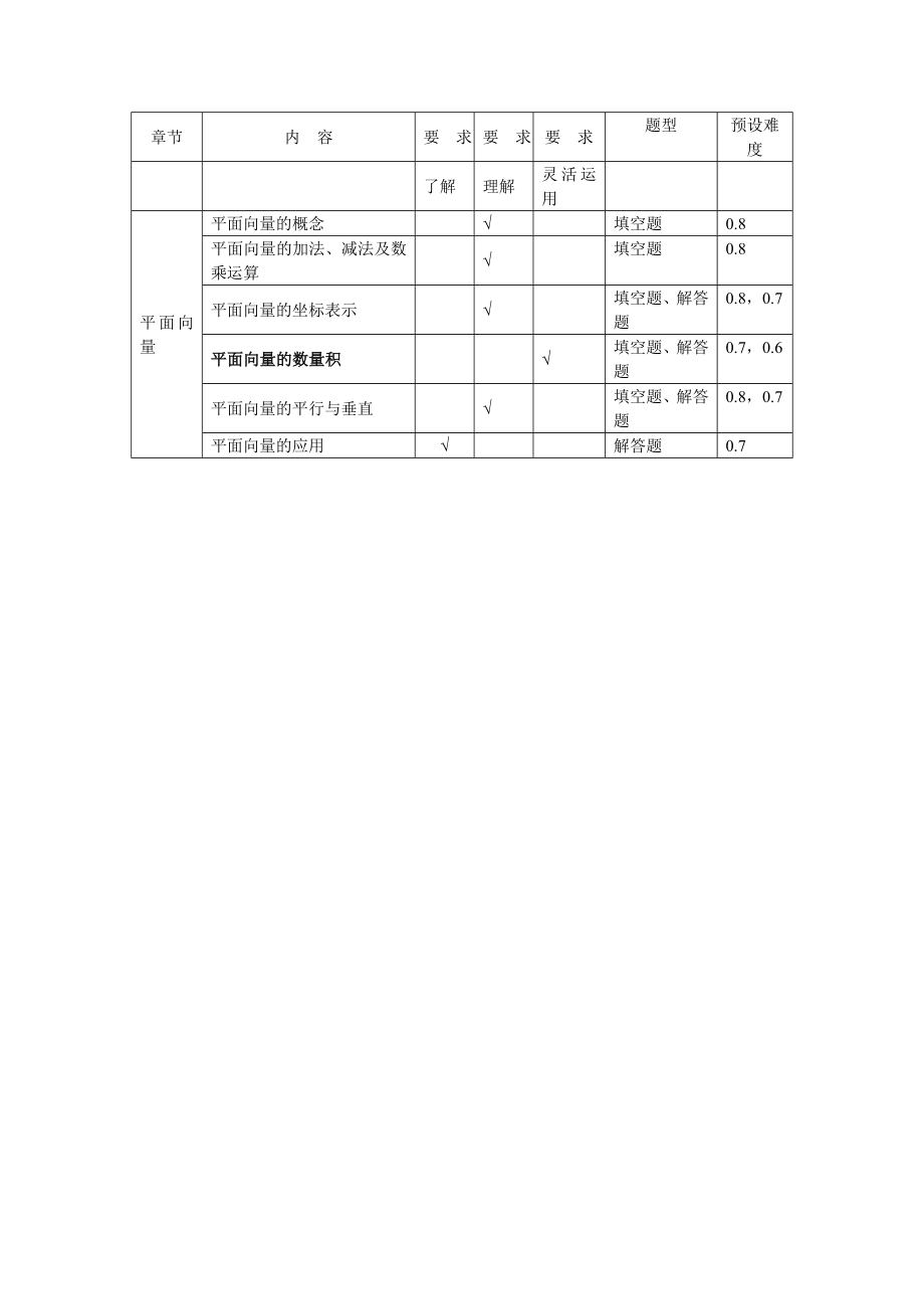 平面向量双向细目表_第1页