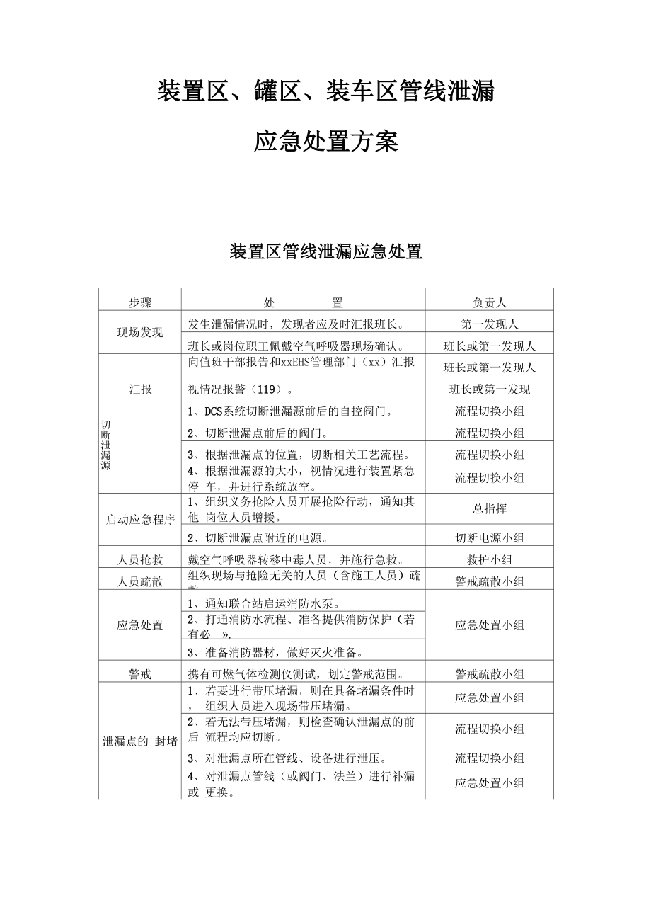 装置区、罐区、装车区管线泄漏应急处置方案_第1页