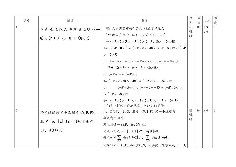 离散数学题库证明题_第1页