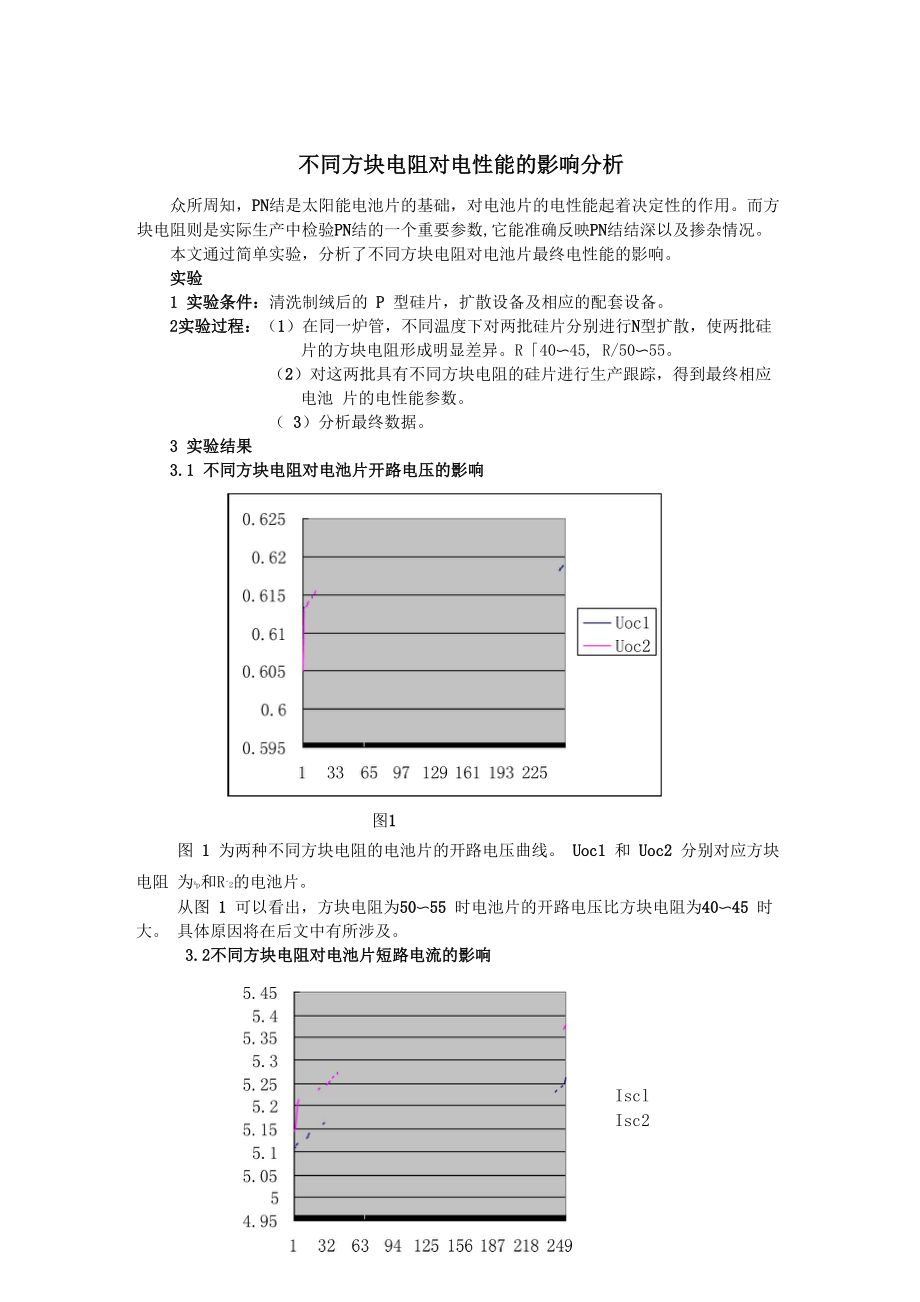 不同方块电阻对电性能的影响_第1页